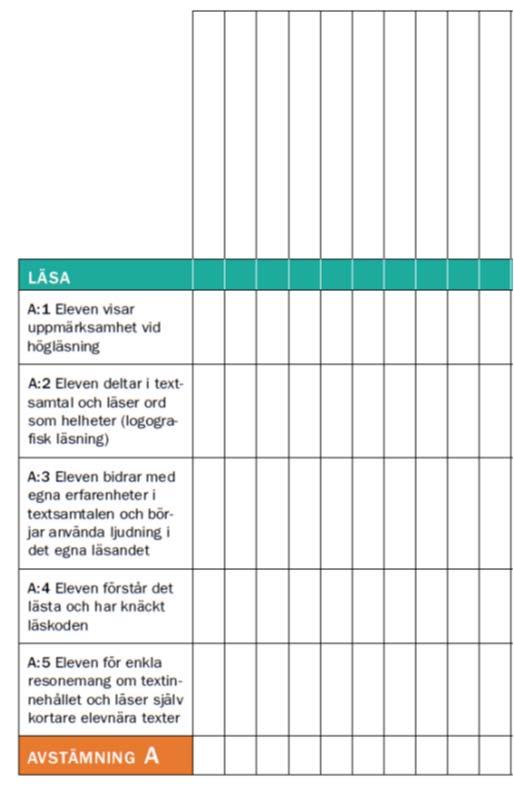 Utvecklings/Progressionslinjer: SKRIVA TM1: intresse, deltagande i gemensamt skrivande TM2: samtal om skrivna texter (egna och andras) och/eller bearbetning av skrivna texter; metaaspekter: funktion,