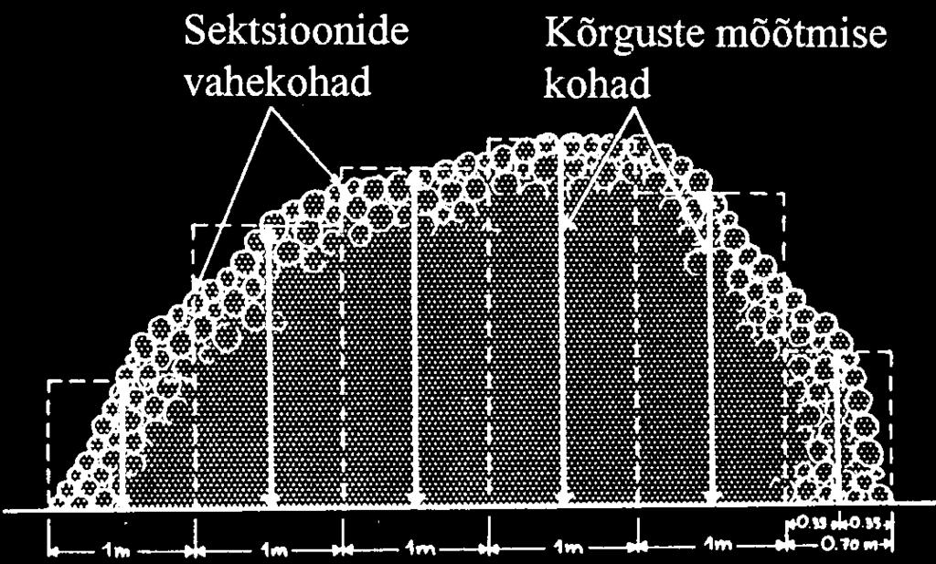 alustada mõlemalt poolelt samast virna otsast (joonis 22).