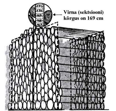 ülemiste nottideni mõtteliselt ühetasaseks laotud ülaservas (joonis 21).