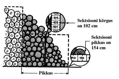 valitud nottidel (näiteks10 20 noti pikkused). Nende pikkuste aritmeetiline keskmine ongi virna laius. 4.