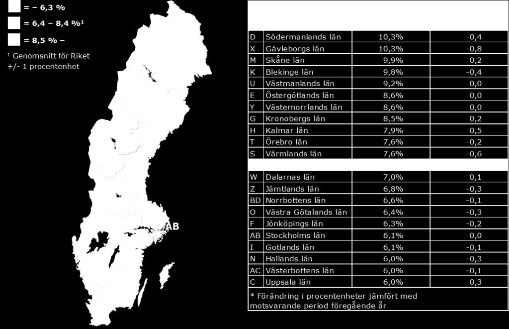 Totalt inskrivna arbetslösa i september 2017 som andel (%) av den registerbaserade arbetskraften 16 64 år Fakta om statistiken Arbetsförmedlingens månadspressmeddelanden redovisar myndighetens