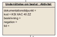 WW är attributets namn samt ev värde Ett exempel: {Besl Underättelse om