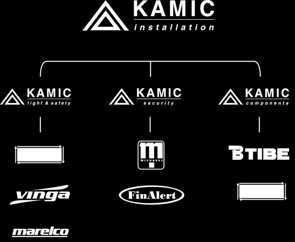 Vårt program rymmer omfattande sortiment inom produktområden som nödbelysning, belysning, UPS, larm, passersystem, fiber, kablage och EMC.