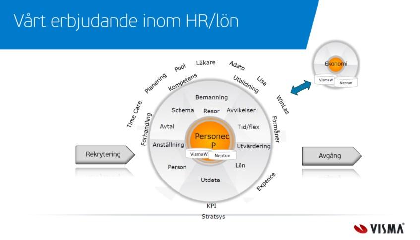 Slutrapport PROEKT/UPPDRAGSNAMN: Förstudie HR system DATUM: 2016-12-07 PROEKT/UPPDRAGSÄGARE: Eva Wikström VERSION: 1.