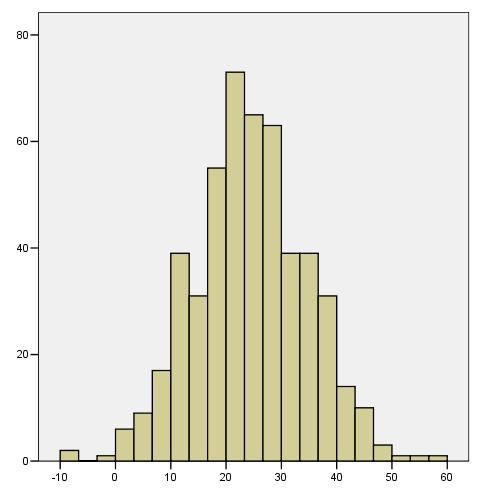 Symmetriska kontinuerliga data Medel = Median Exempel: