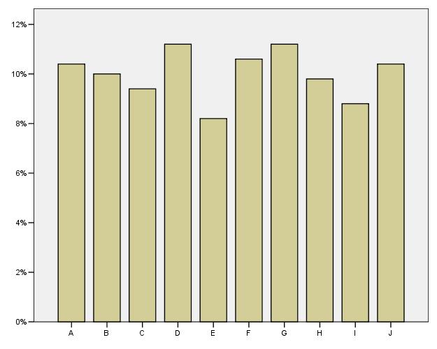 Ordinaldata I figuren: