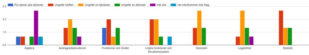 Figur 11: I hur stor utsträckning undervisar du kring användningen av