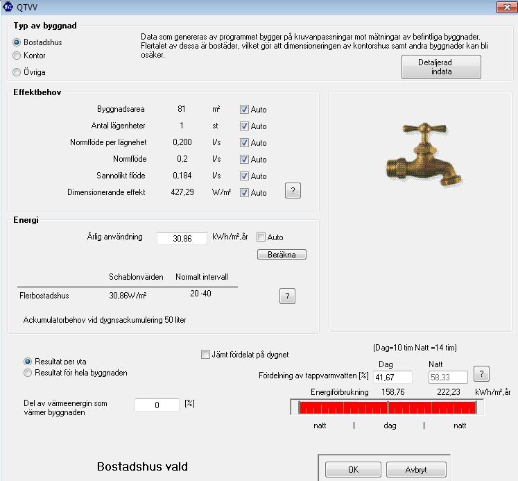 Tappvarmvatten användning är uträknat utifrån