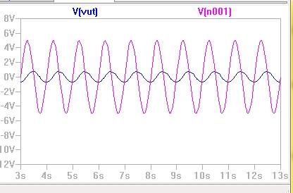 Figur 8: Simuleringsfältet när insignalen är en sinus. Figurer För att ändra färgsättning i en gurerna kan du gå in under Tools -> Color preferences.