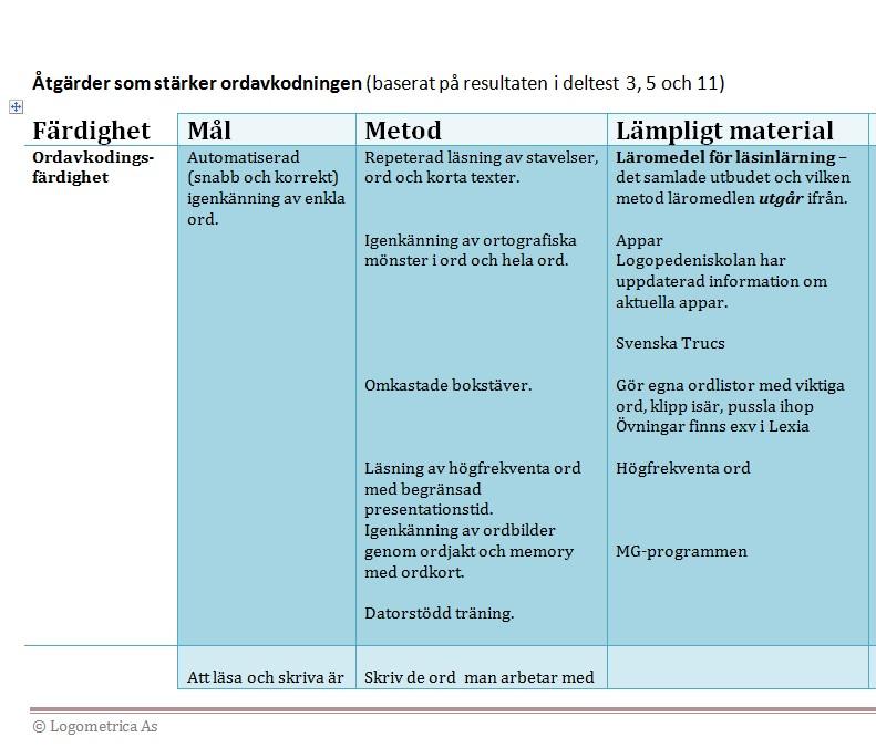 Figur 7. Utdrag från en enkel åtgärdsrapport, före redigering.