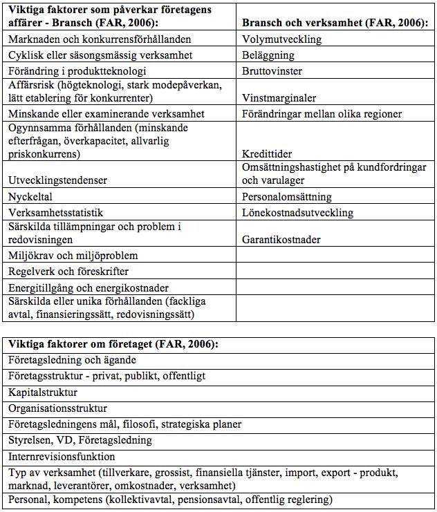 Tabell 1.