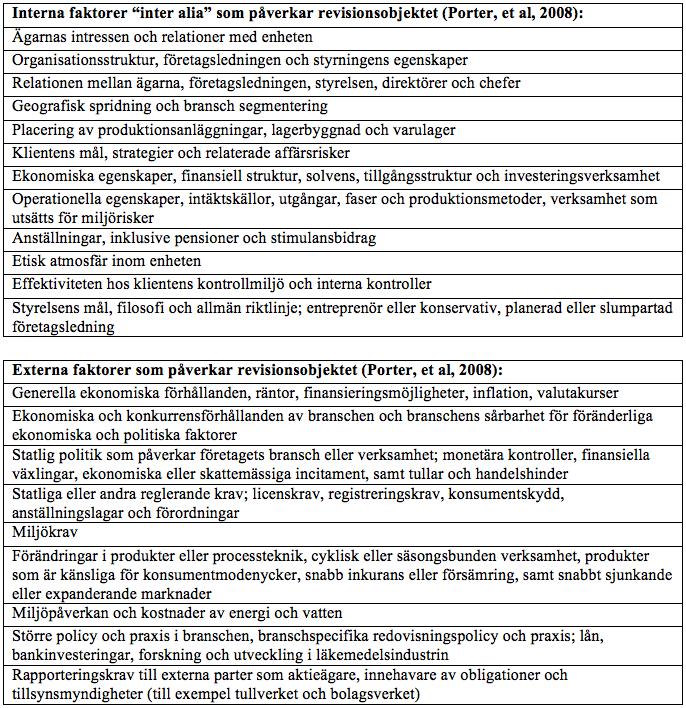 Generell information som revisorn ska dokumentera är klientens bransch, företag och verksamhet.