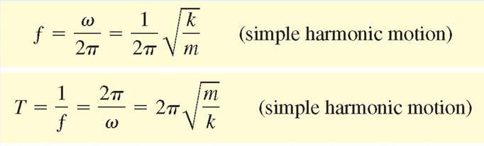 Harmonisk Svängning Observera: f och T beror