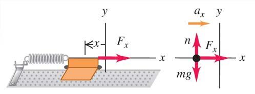 13 Harmonisk Svängning Krafter x = 0 F