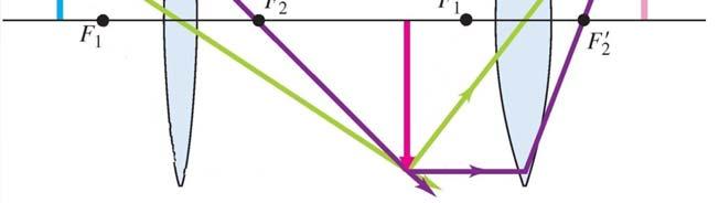 Geometrisk optik Linser