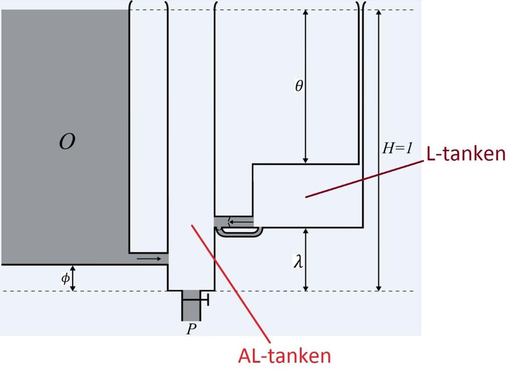 Förklaring