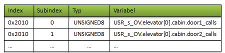 Figur 3.4.2. Applikationsobjekt. Om tittar på figur 3.4.2 ser vi ett exempel på hur ett applikationsobjekt kan se ut.