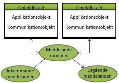 innehålla väldigt lite redundans.