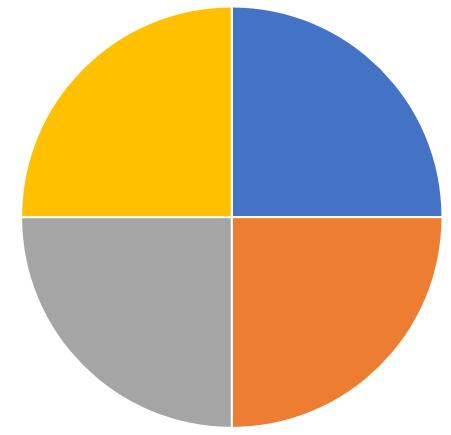 Huvudpunkter idag Uttalets roll vid muntlig kommunikation Detaljer i svenskans ljudsystem