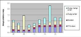 18 EMAS RAPPORT 2016 EMAS RAPPORT 2016 19 Miljöbeskrivning mark Utsläpp till mark av kolväten och MTBE är en betydande miljöaspekt.