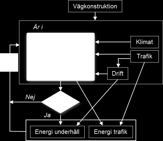 Figur 5. Stegvis beräkning av energianvändning (översatt från Karlsson m.fl. 2012).