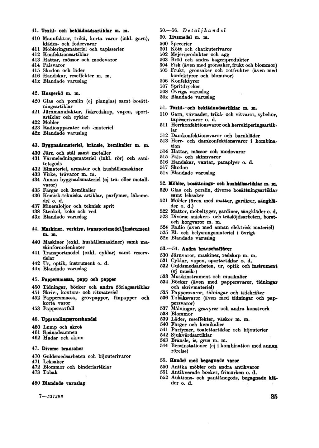 41. Textil- och beklādnadsartiklar m. m. 410 Mannfaktur, trikā, korta varor (inkl.