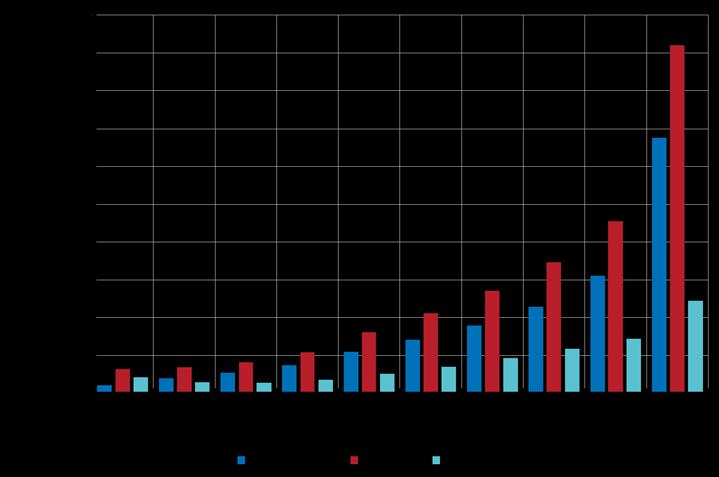 Appendix 1 Datasituationen i några andra länder Sverige var länge ett föregångsland i tillgänglighet och i användandet av mikrodata över hushållens ekonomi.