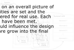 An iteration could be as short as half an hour, as long as it contains all three steps.