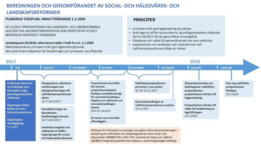 Källa: