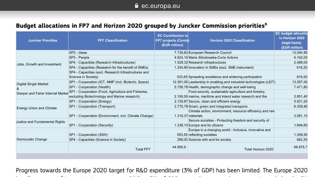 Issue papers https://ec.europa.