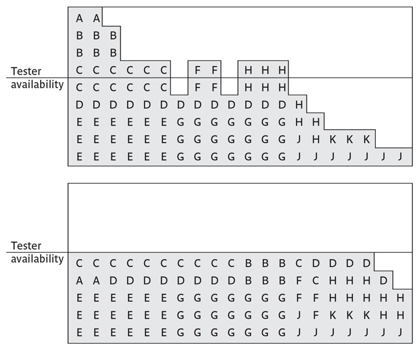 Resource Allocation (L4) Create resource