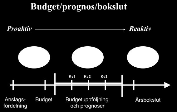 anslagsfördelning i november. Ett mål med processen är att planering och budgetarbete på fakultetsoch institutionsnivån ska färdigställas innan nästa verksamhetsår börjar.