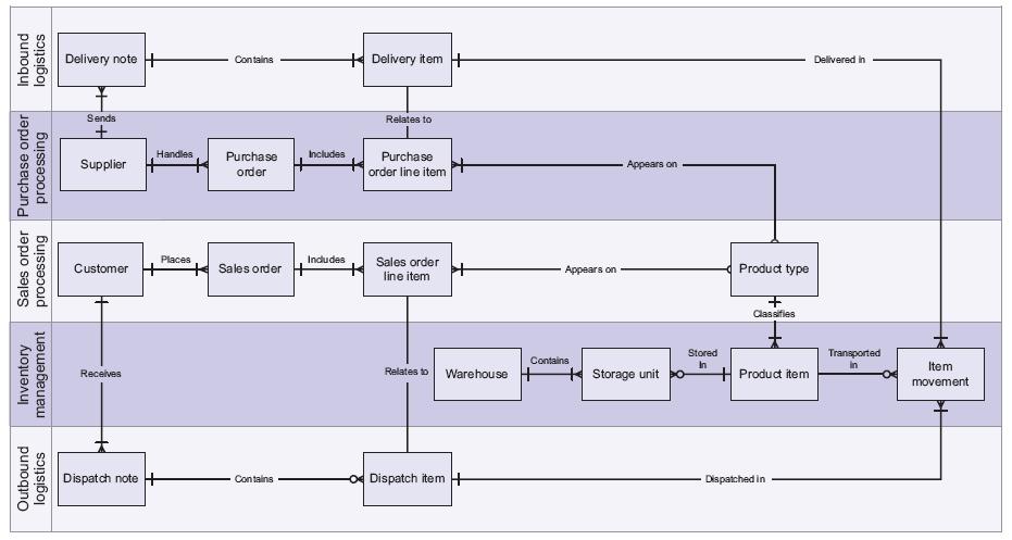 Kund - Customer-facing information systems "