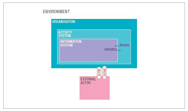 Repetition Data & information IKT)system:*E2"tekniskt" system,"som"ibland"kallas" e2""hårt""system.