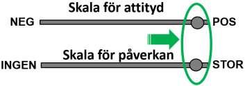 HRI (Human Resources Index) HÖGT HRI En individ som genomgående drar markeringen mot