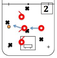 Special teams Här kommer det ges förslag på olika sätt att spela powerplay och boxplay, samt olika lösningar beroende på var motståndarna har duktiga skyttar i PP och duktiga försvarare i BP.