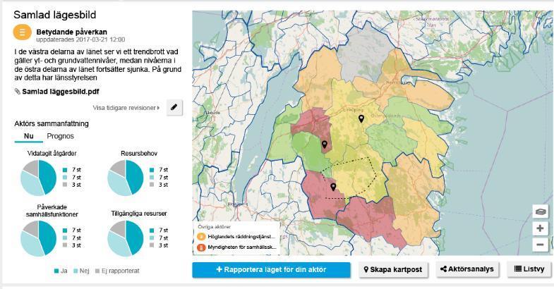 Utformningsprocess Kravfångst (utredning, Samordningsforum, användarmöten, mm) Specifikationsarbete (dokument) Prototyp (klickbara