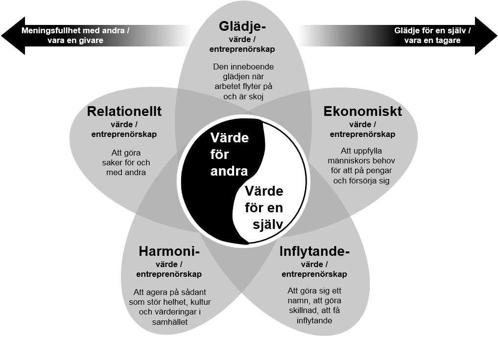 nå slutmålet i form av fördjupat lärande för studenter / elever.