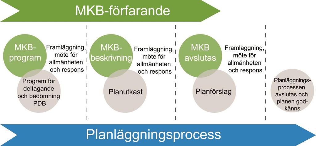 22, TEKN 17.2.2016 17:00 / Pykälän liite: Kaavaselostus_Planbeskrivning KRS_SWE[1] 17.2.20 FCG SUUNNITTELU JA TEKNIIKKA OY Planbeskrivning, Kristinestad 34 (97) Kristinestad 17.2.2016 Delgeneralplan