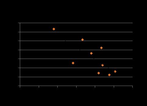 Värdet av PFAD är cirka 4 procent av värdet av raffinerad palmolja, när man beaktar pris och volym utifrån en ton raffinerad rå palmolja.