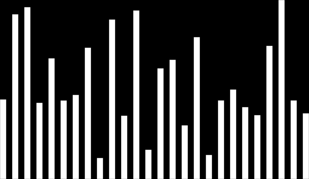 Andel som % av alla 6-19 år som är medlem i en förening i en annan kommun i Stockholms län, individer.