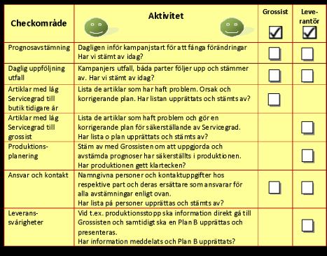 checklista Användes i skarpa