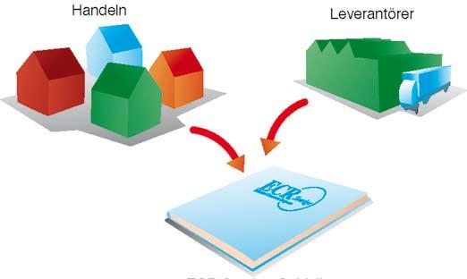 1 Vad vi i Sverige kan bli bättre på ECR Sveriges guide Alla parter, konsumenter, handel och leverantörer har ett gemensamt intresse i att vi kontinuerligt arbetar på att bli bättre och mer effektiva