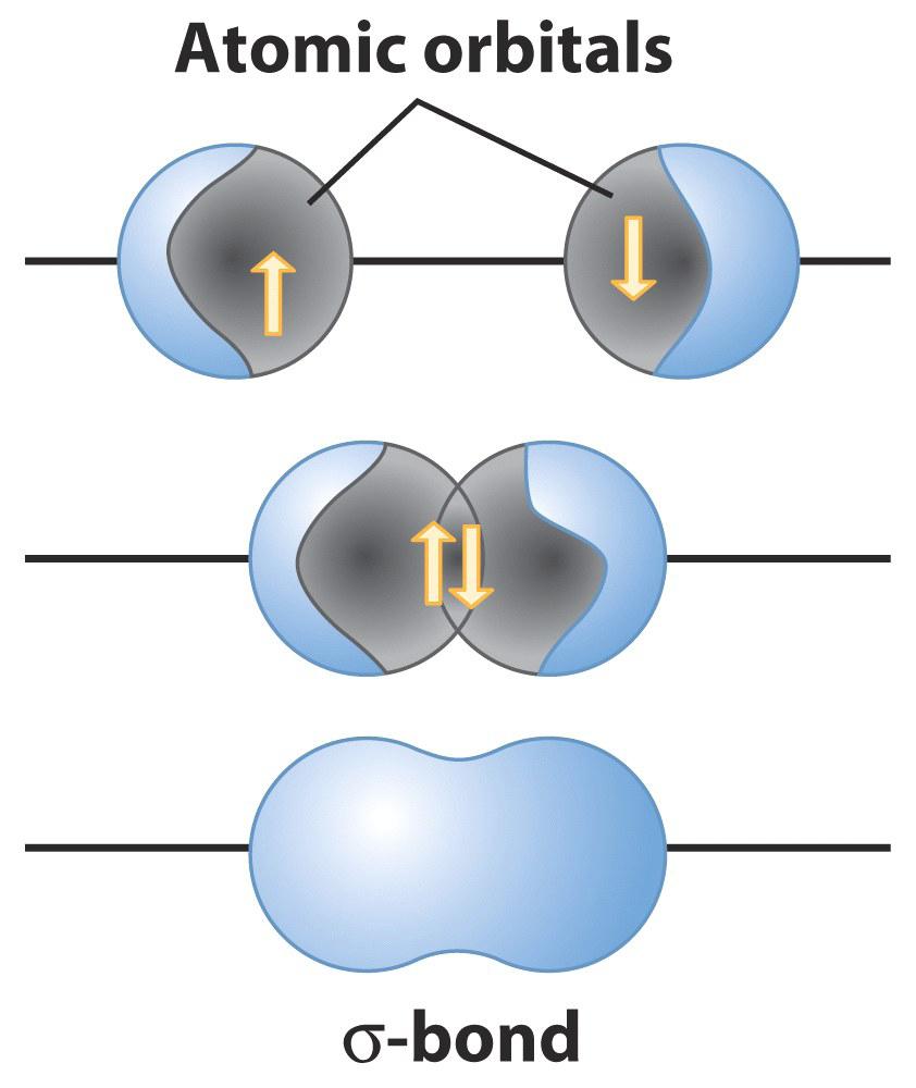Valensbindningsteori Kovalenta bindningar