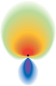 Hybridisering Om man bara kombinerar s- och p-orbitaler till bindningar, kan man inte förklara geometrin Lösningen är att göra linjärkombinationer av atomorbitalerna