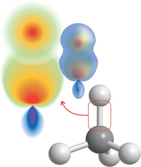 Metan, CH 4 sp 3 -hybridisering Kol har fyra valenselektroner 1 s-orbital och 3 p-orbitaler i valensskalet ger fyra sp 3 -orbitaler riktade mot hörnen i en tetraeder De fyra