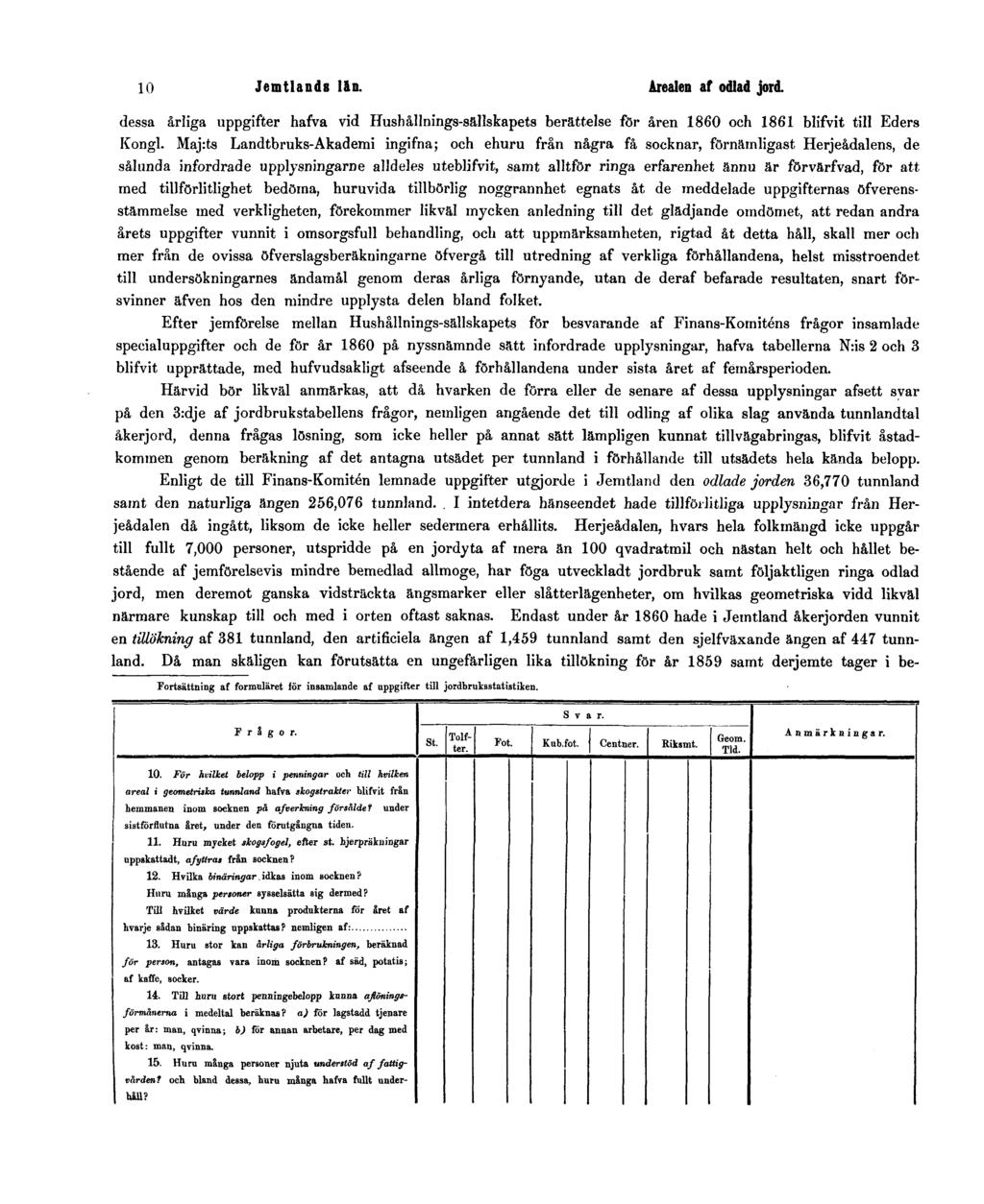 10 Jemtlands län. Arealen af odlad jord. dessa årliga uppgifter hafva vid Hushållnings-sällskapets berättelse för åren 1860 och 1861 blifvit till Eders Kongl.