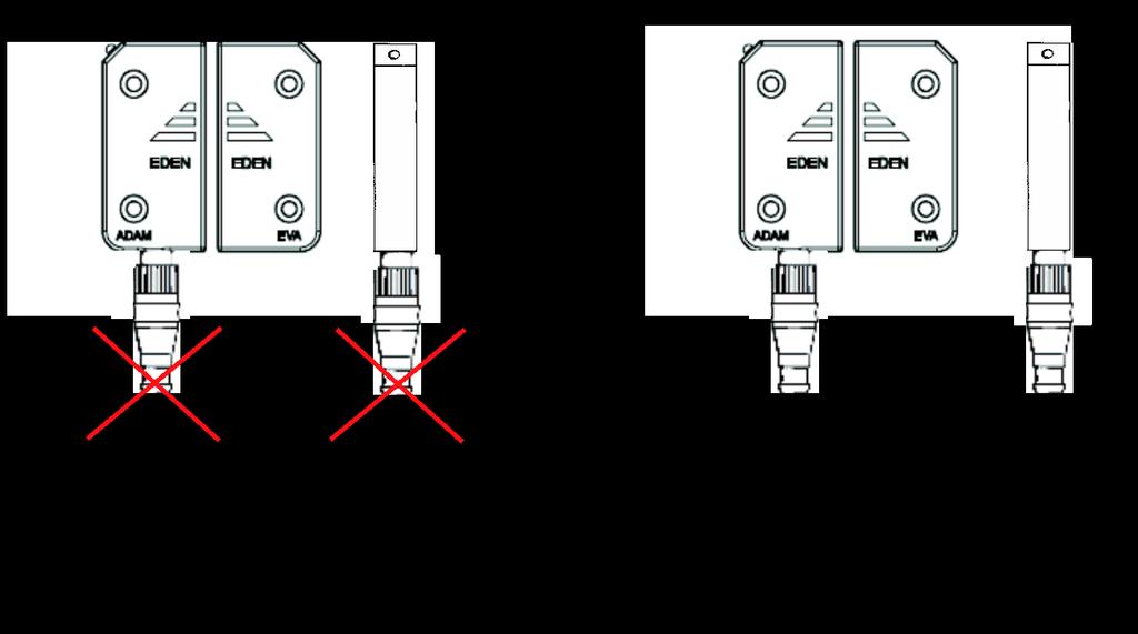Montage Beroende på vilken kabelkontakt som används för anslutningen till Eden kan en eller två distansskivor krävas för att undvika skador på Adam-enheten.