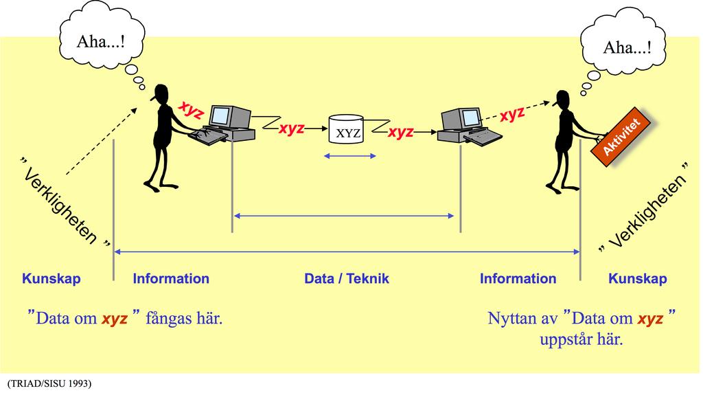 Vad är semantisk interoperabilitet?