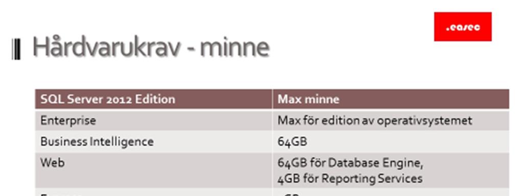 7 Hårdvarukrav - minne SQL Server 2012 Edition Enterprise Business Intelligence Web Express Express with Advanced Services Max minne Max för edition av operativsystemet 64 GB 64 GB